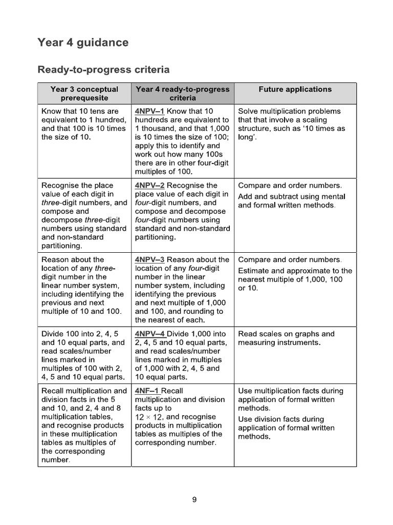 Maths Guidance | PDF