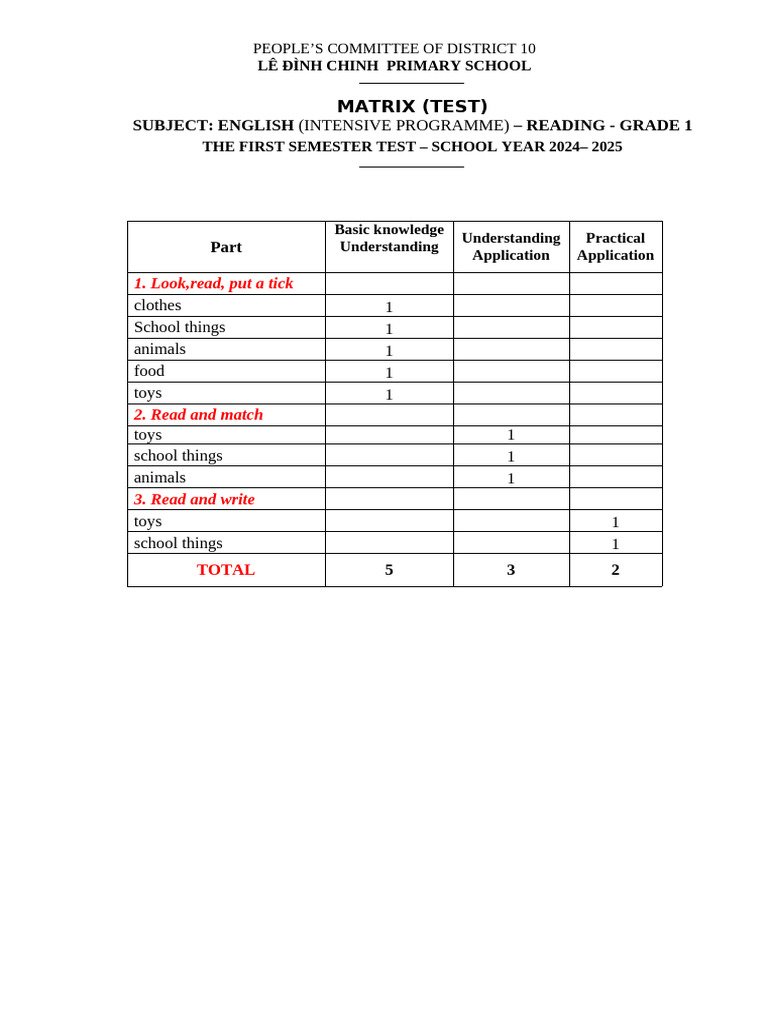 Grade 1 English Test Matrix 2024-2025 | PDF | Chess Theory | Chess Openings