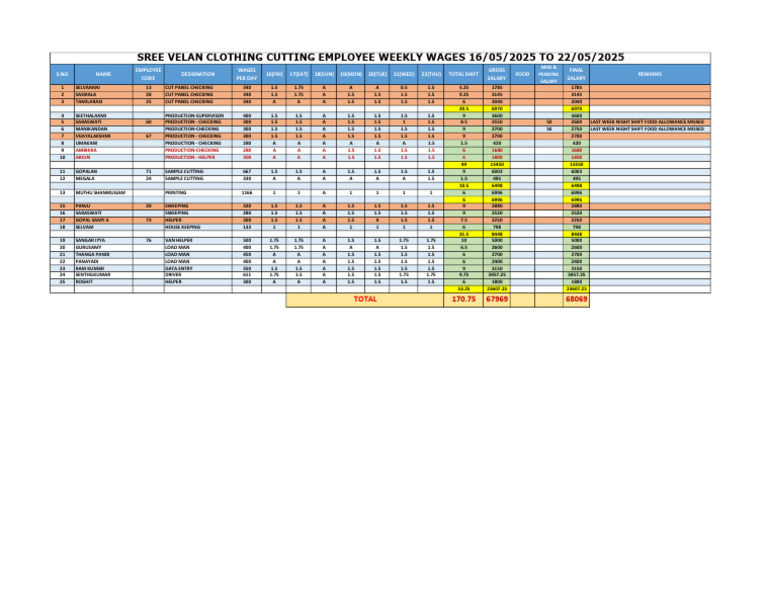 Weekly Wages Report for Employees | PDF | Employment Compensation ...