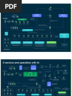 ServiceNow Incident Closure Codes Guide | PDF | Computer Data Storage ...