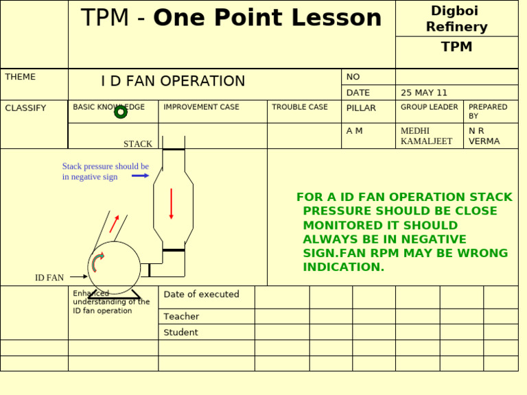 ID Fan Operation Best Practices | PDF