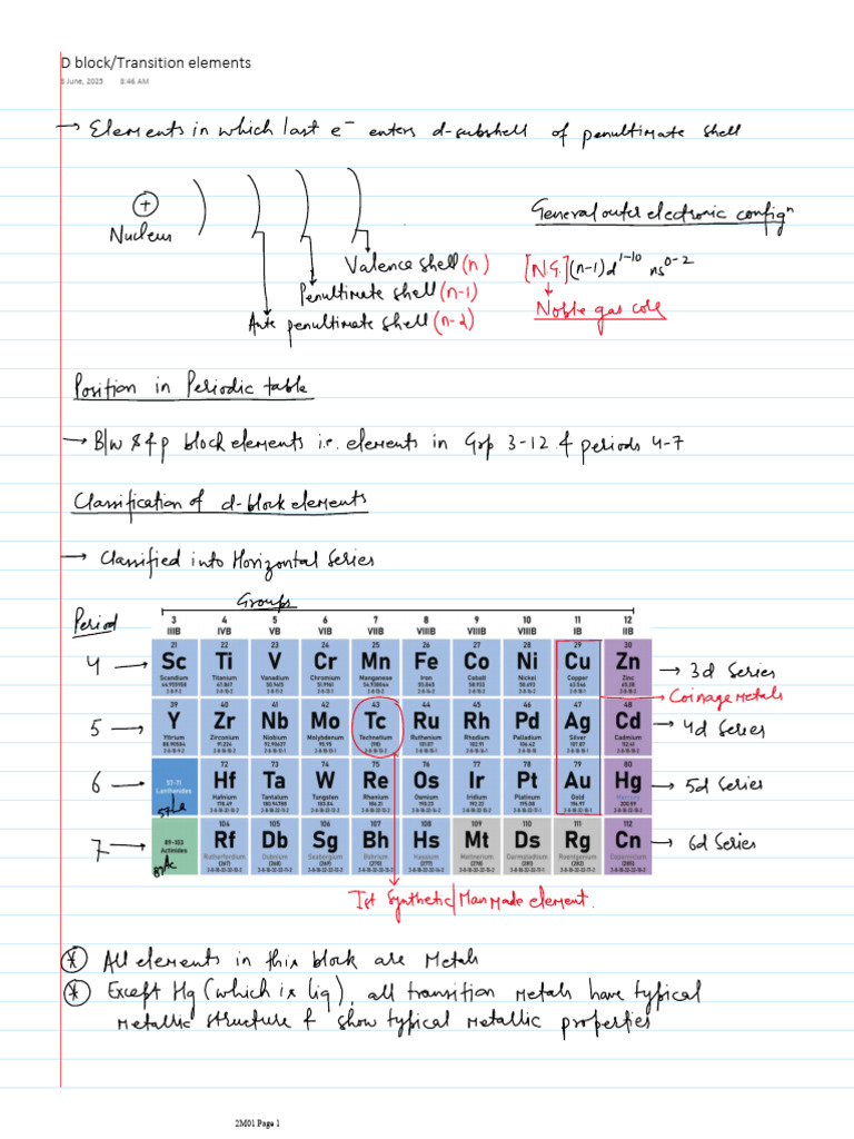 D Block Elements | PDF