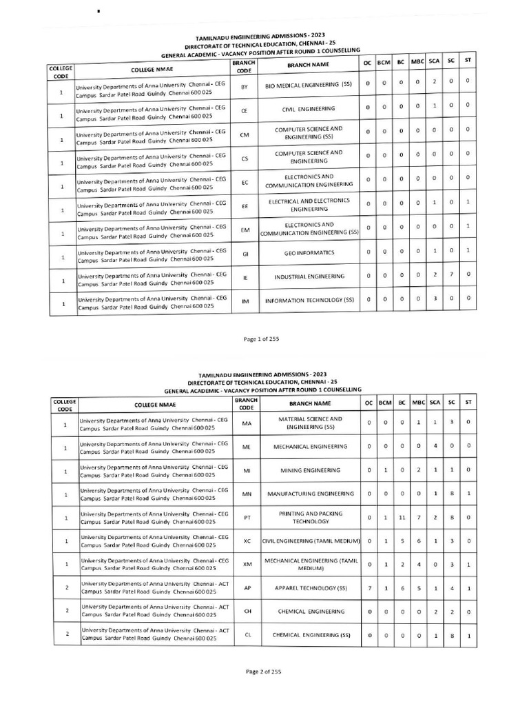 Vacancies List After Round 1 2023 - 240807 - 175031 | PDF