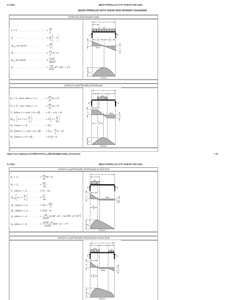 Beam Formulas: Shear & Moment Diagrams | PDF | Beam (Structure ...