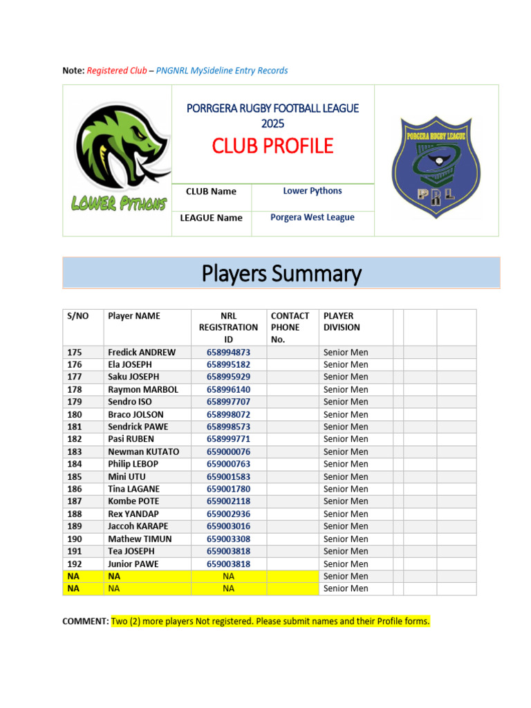 Lower Pythorns - Players CheckList | PDF