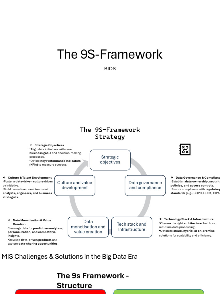 9S Framework: Enhancing Data Strategy | PDF | Security | Computer Security