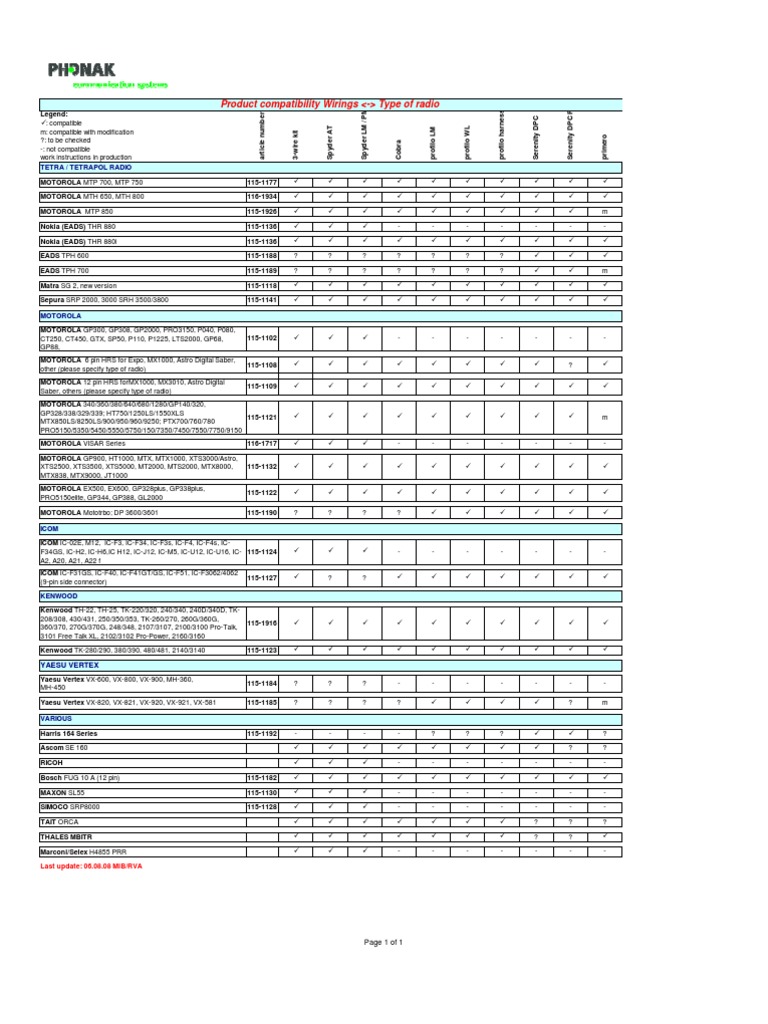 Radio Compatibility Guide | PDF