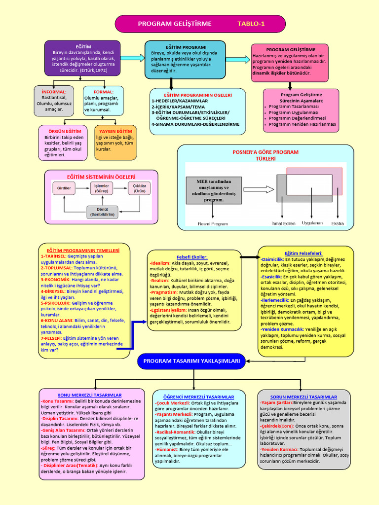 Program Geliştirme-2024 Tablo | PDF