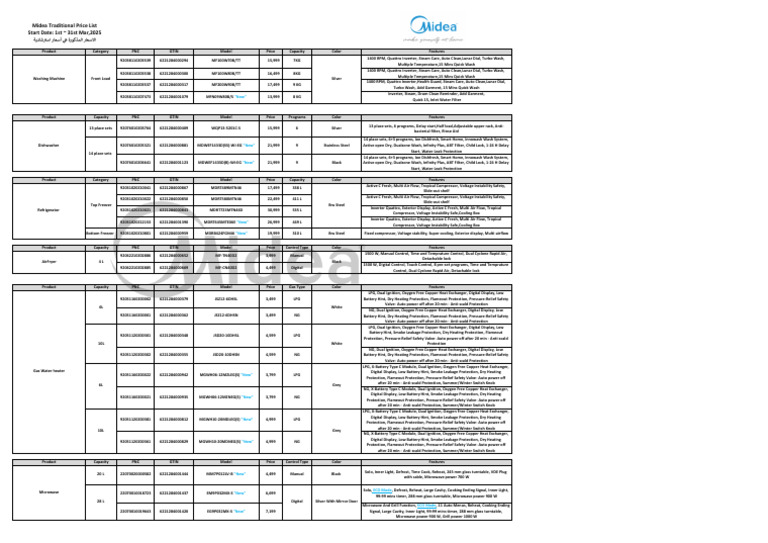 Midea Price List March 2025 | PDF | Refrigerator | Liquefied Petroleum Gas