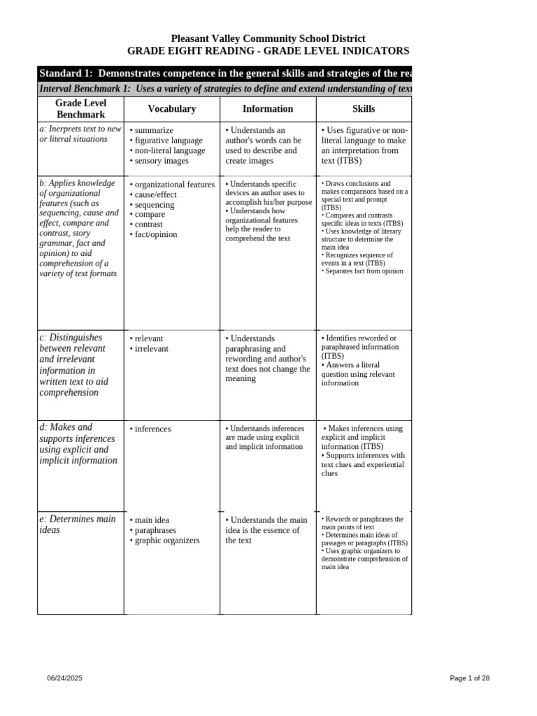 Gr. 8 GR Level Indicator | PDF | Reading Comprehension | Cognitive Science