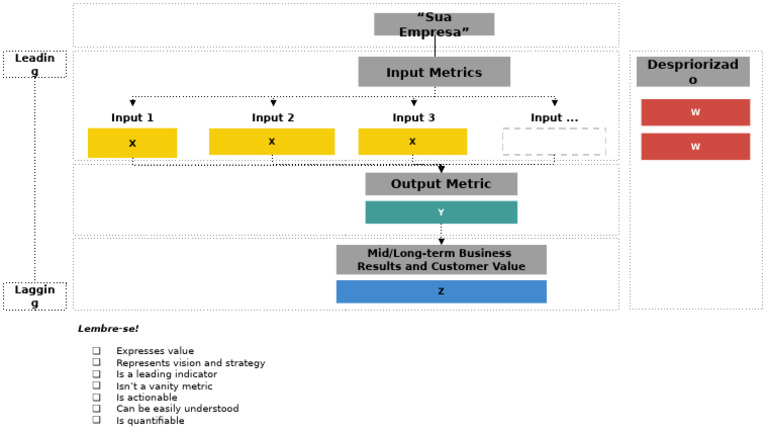 Faça Uma Cópia - Input e Output Metrics | PDF