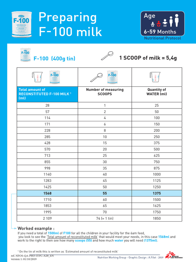 F-100 Milk Preparation Guide | PDF | Dairy | Animal Glandular Products