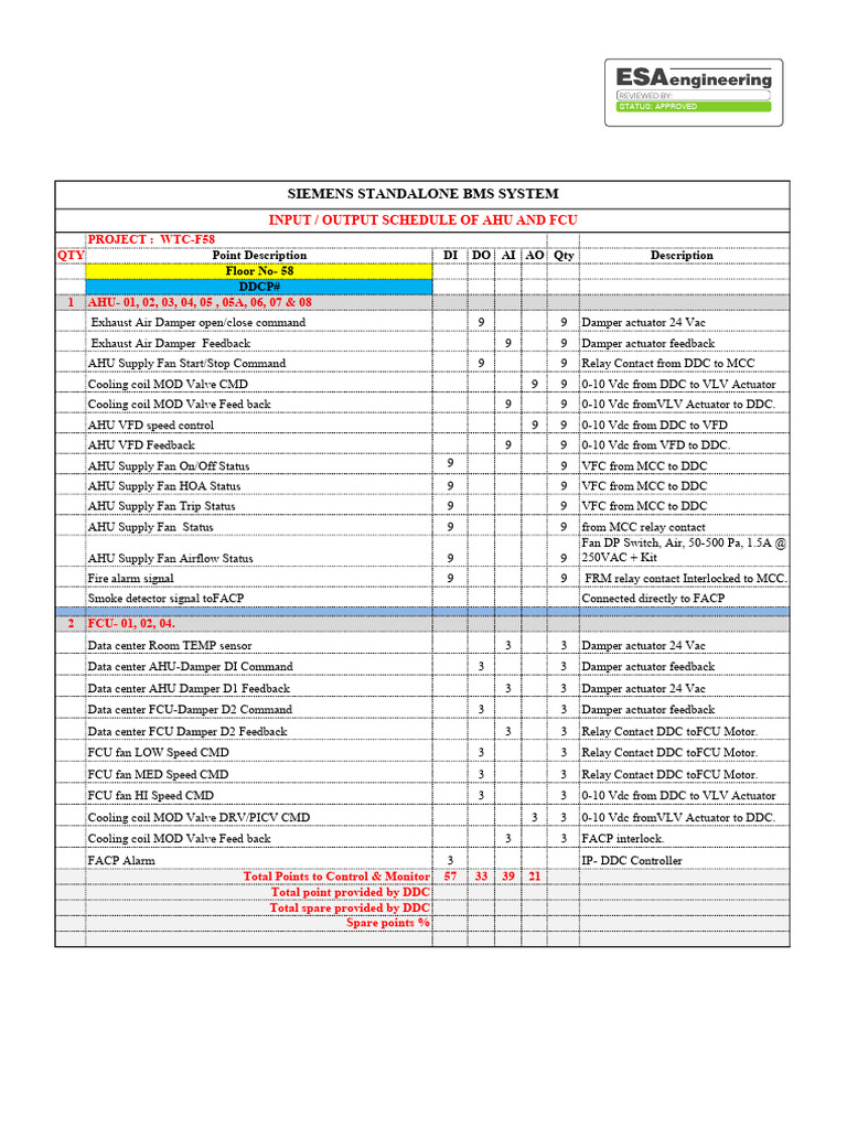 AHU and FCU Input/Output Schedule | PDF | Relay | Computer Engineering