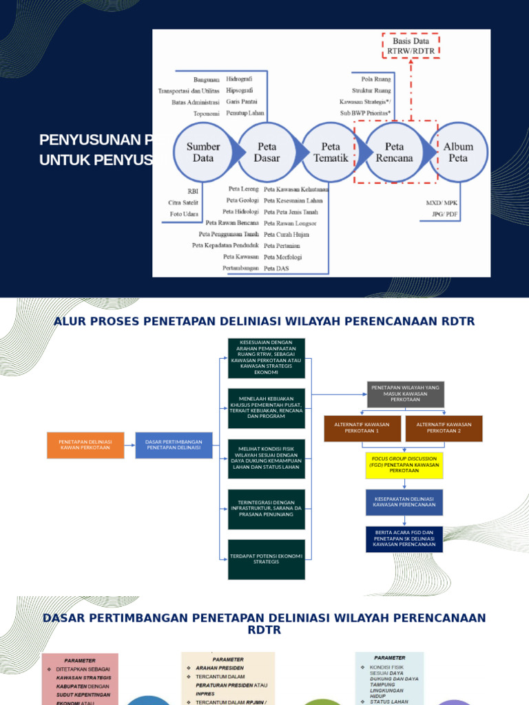 Penyusunan RDTR dan Deliniasi Wilayah | PDF