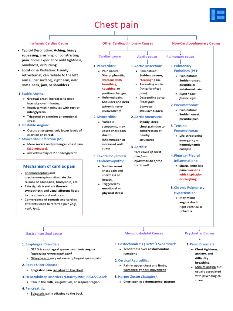 Causes and Types of Chest Pain | PDF | Thorax | Pain