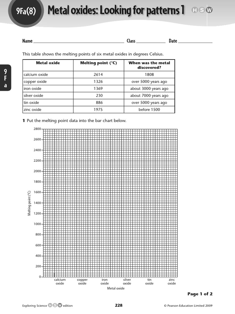 Melting Points of Metal Oxides | PDF | Metals | Oxide