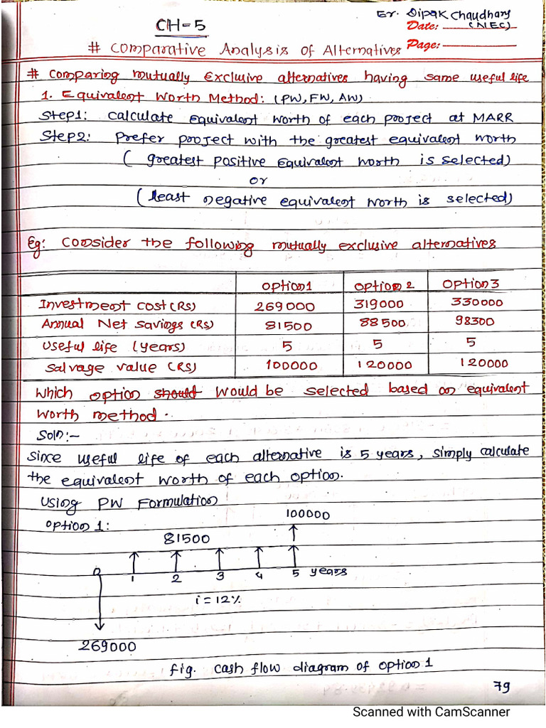 Eng. Eco - ch5 To 10 | PDF