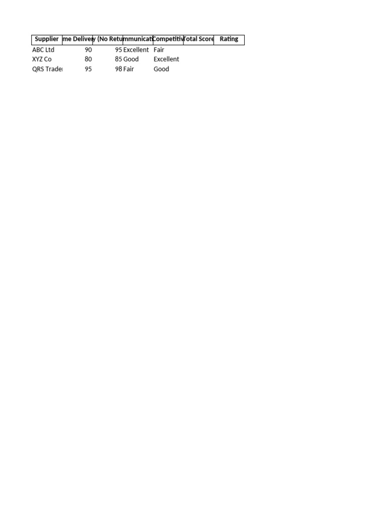 Supplier Performance Scorecard Example | PDF