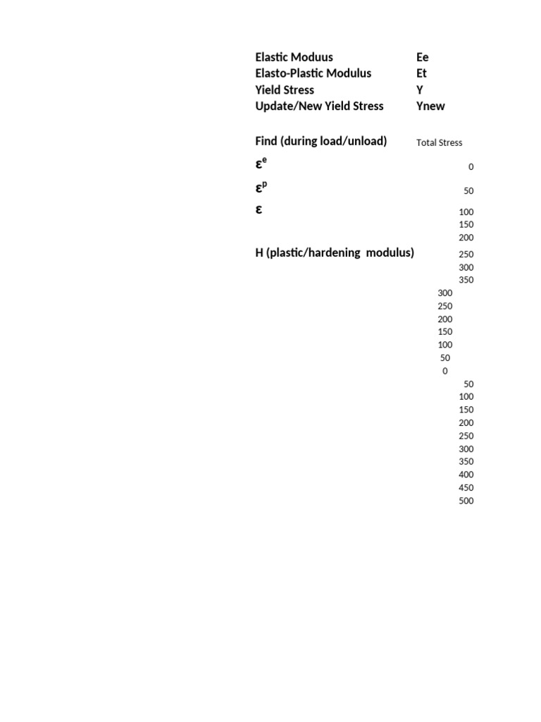 Elasto-Plastic Modulus and Stress Analysis | PDF | Deformation ...