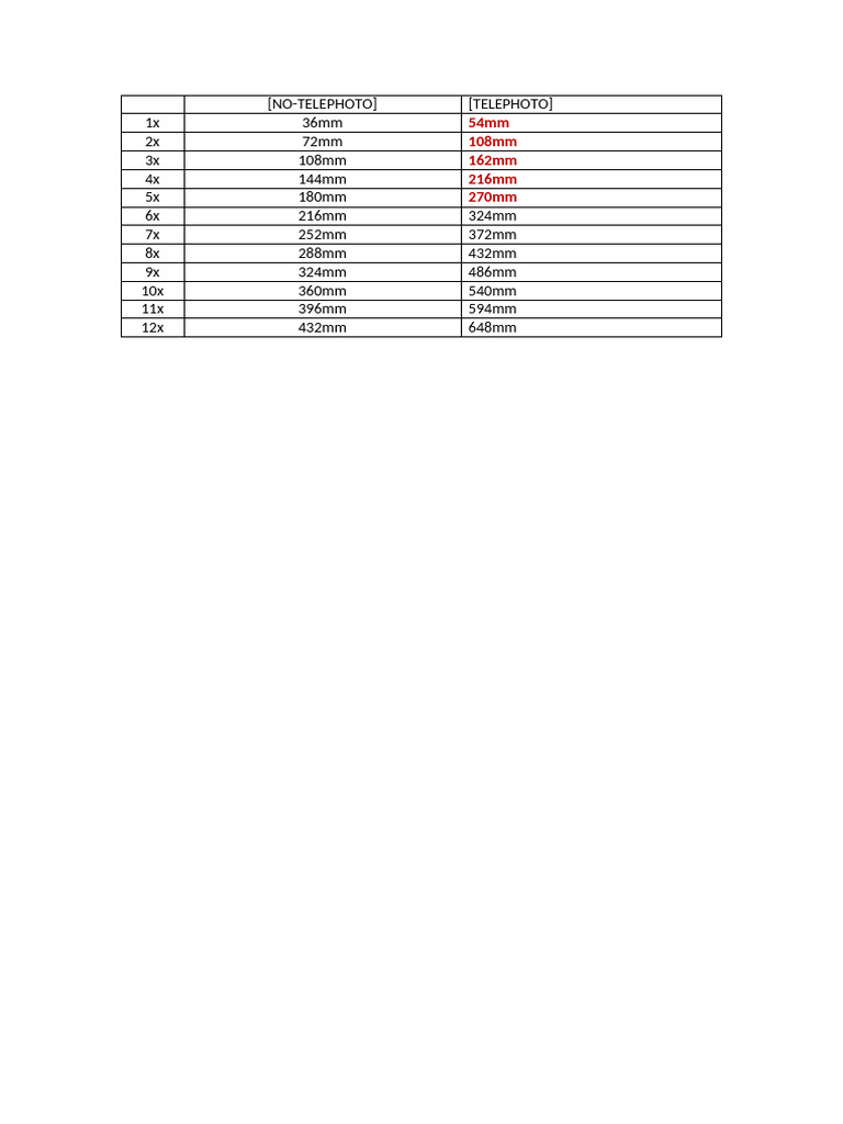Lens MM Chart | PDF