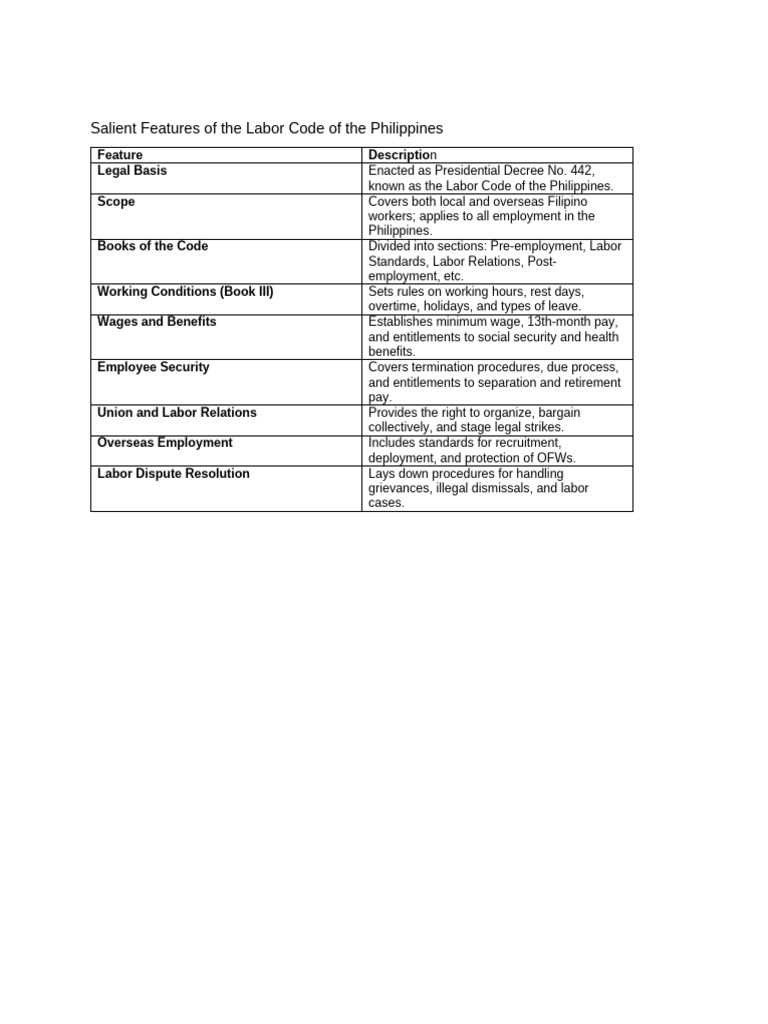 Key Features of the Philippine Labor Code | PDF | Labour Law | Employment