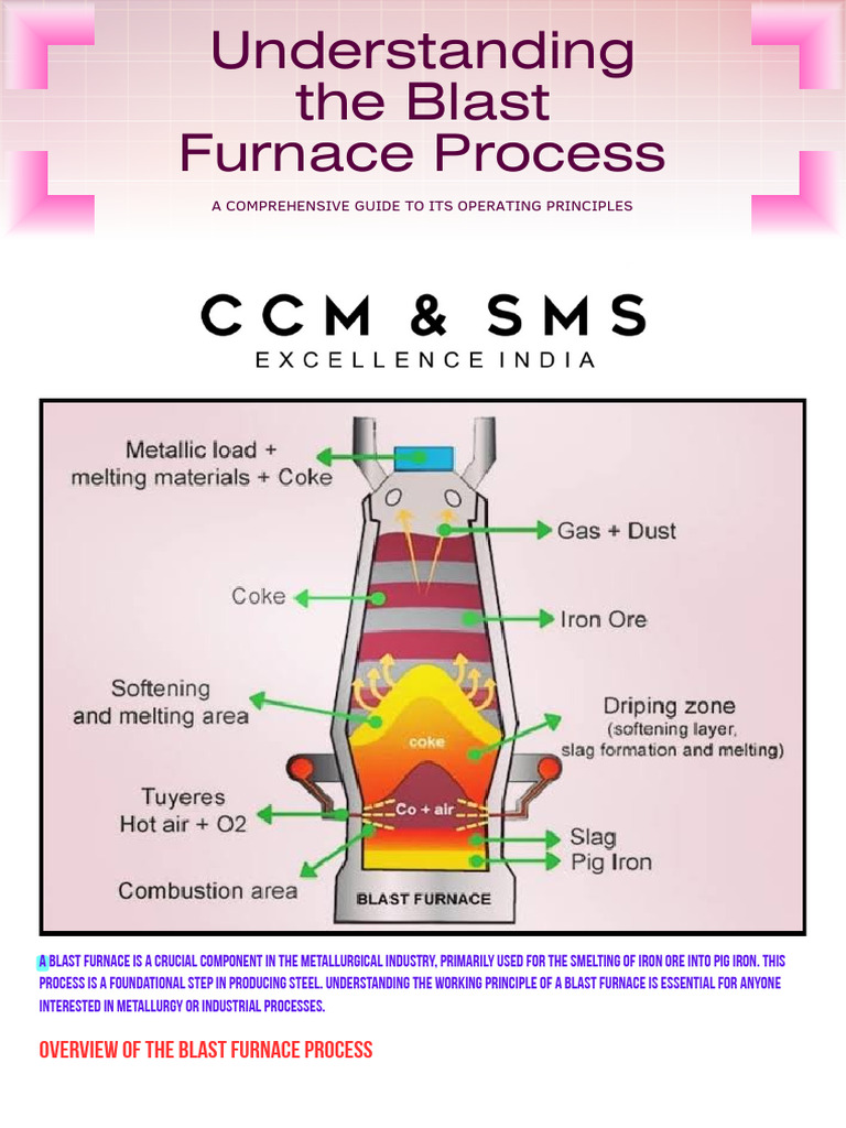 Blast Furnace Process Explained | PDF | Blast Furnace | Iron