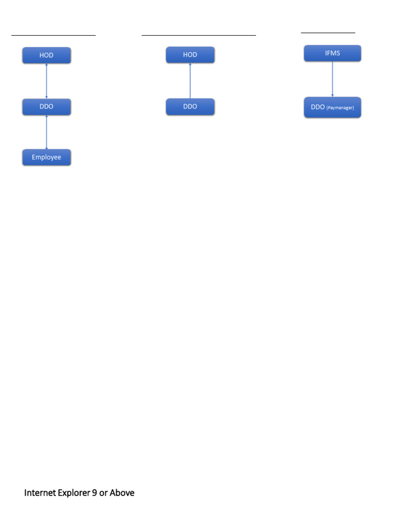 Paymanager Digital Signature Guide | PDF
