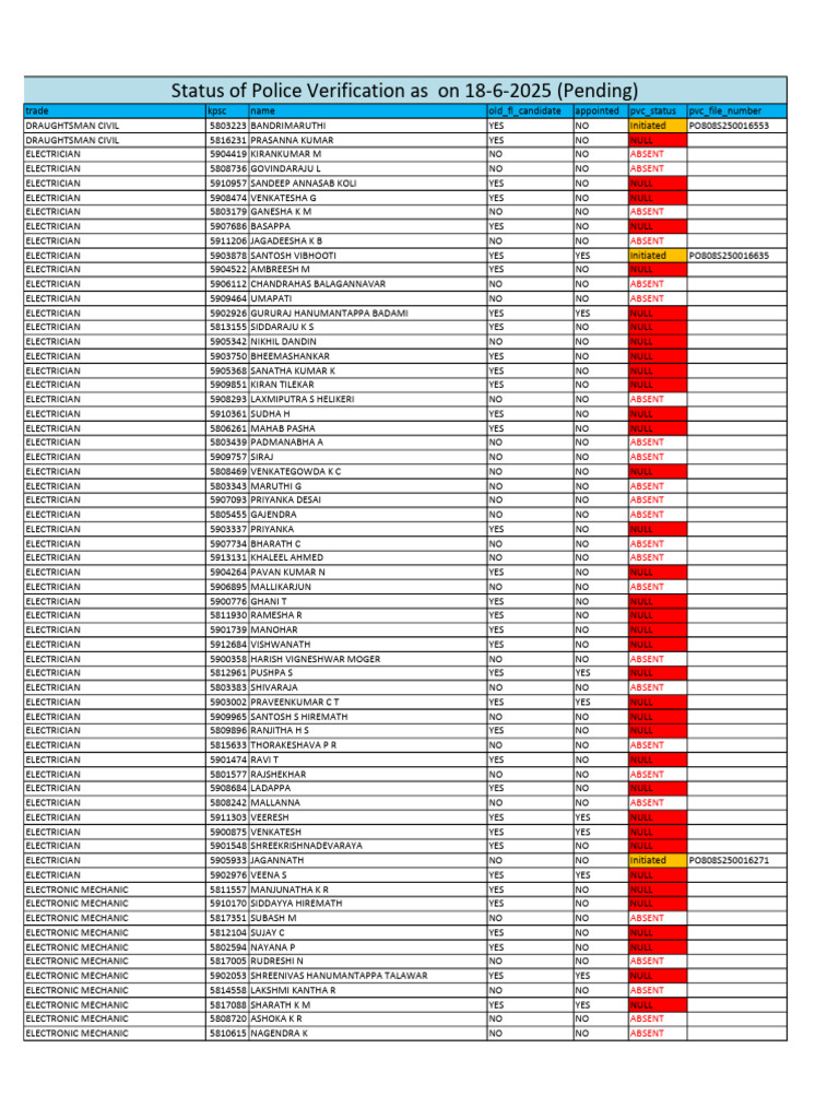 Police Verification Pending Status | PDF