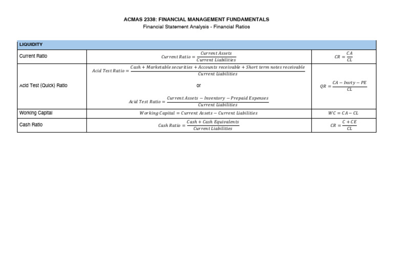 Financial Ratios for Liquidity Analysis | PDF