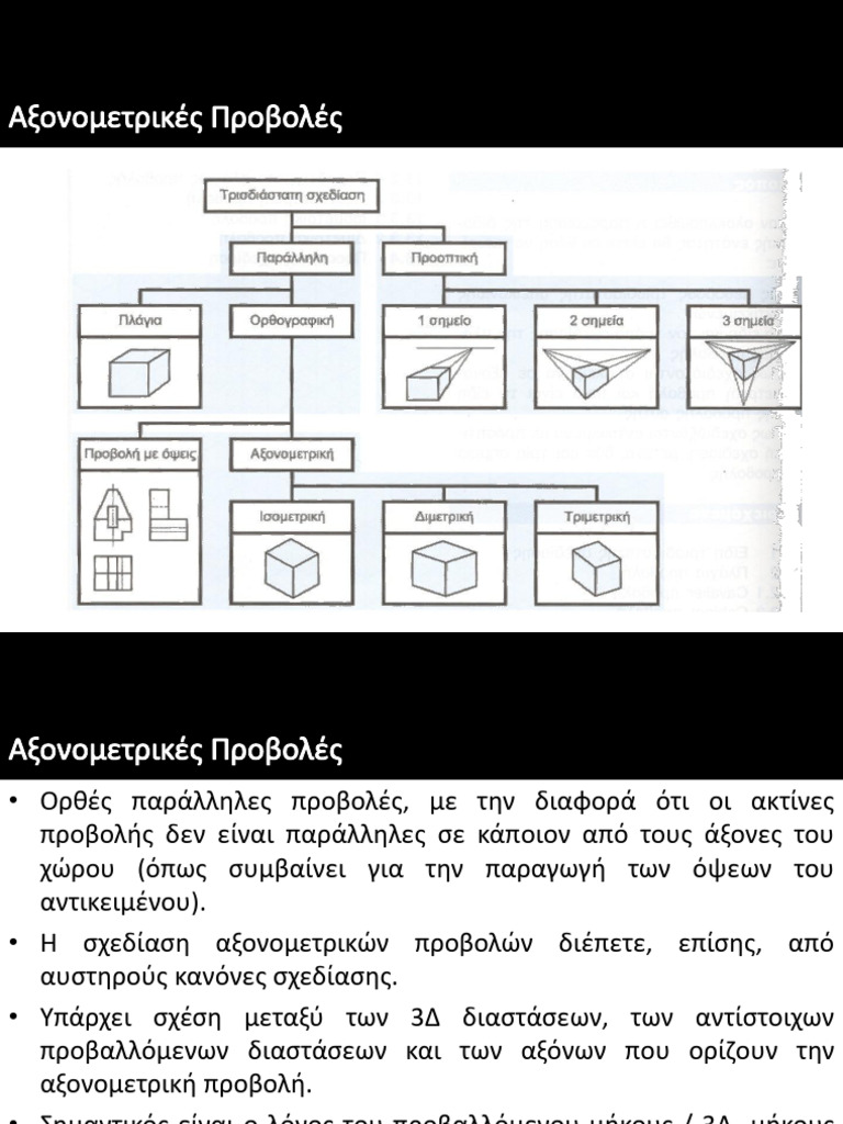 Week08 Axonometric Views | PDF