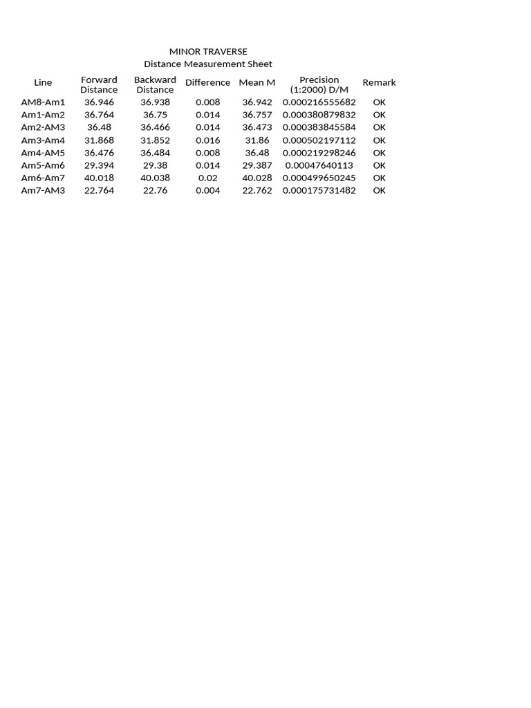 Minor and Major Traverse Measurement Data | PDF