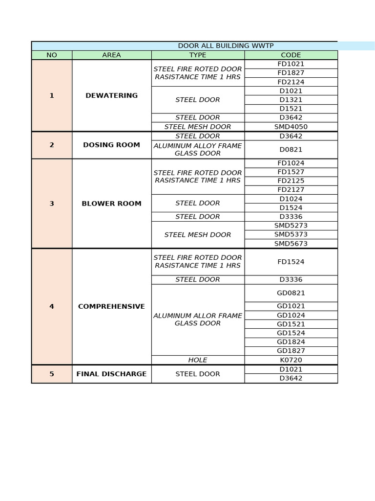 Building WWTP Door and Window Specifications | PDF | Window | Aluminium