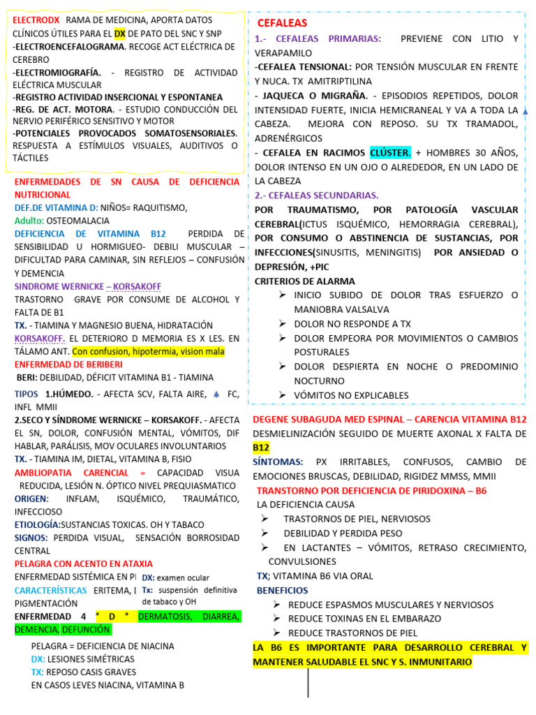 Resuemn Del Resumen Neuro Primer Parcial | PDF | Dolor de cabeza | Dolor