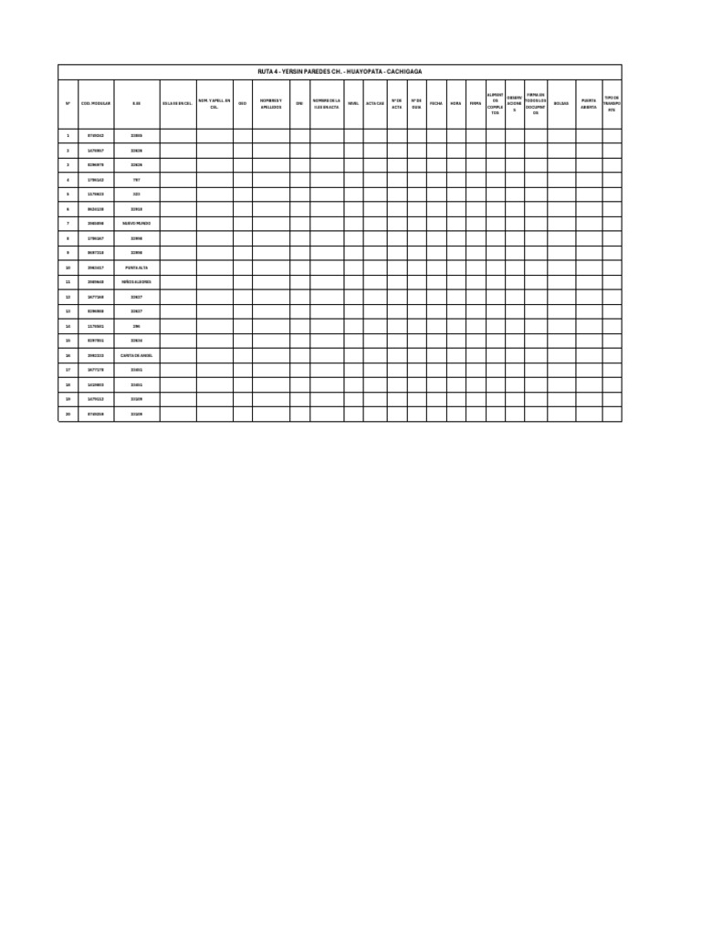 Check List Ruta 4 - Yersin | PDF
