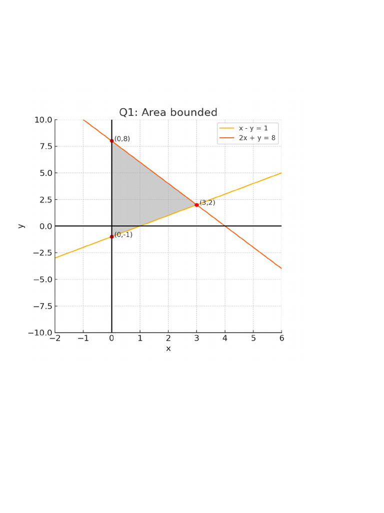 Full Questions With Graphs | PDF