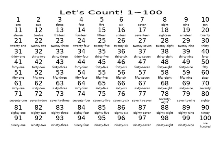 1 to 100 Spelling Guide | PDF