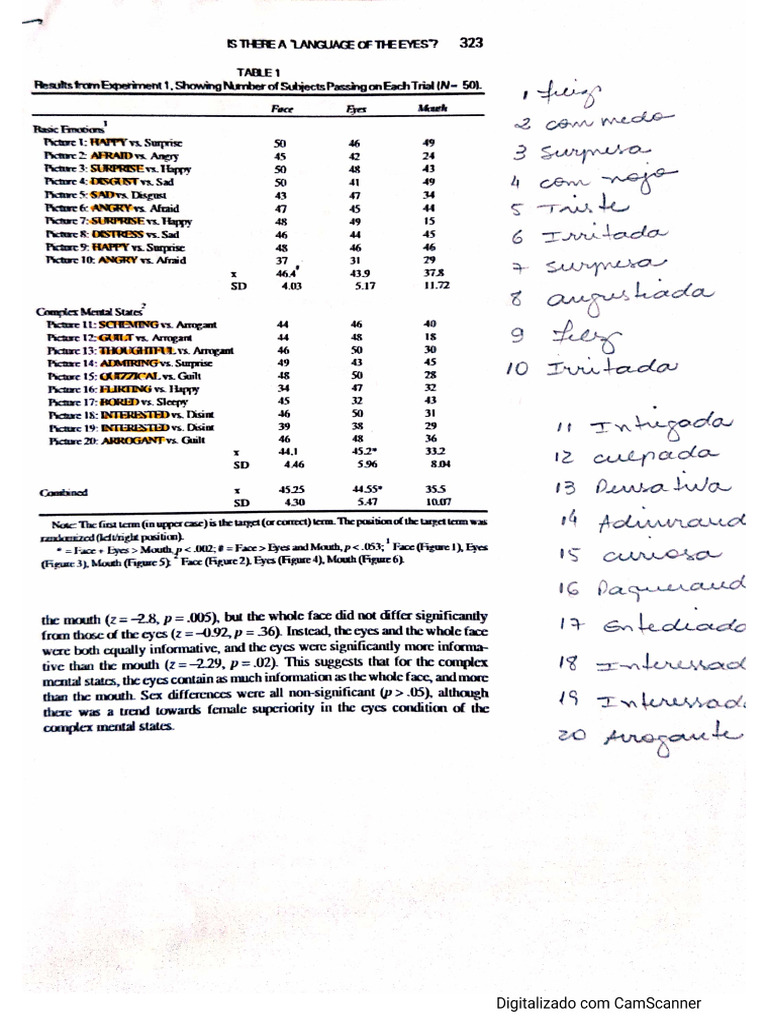 Resposta Do Faces Teste | PDF
