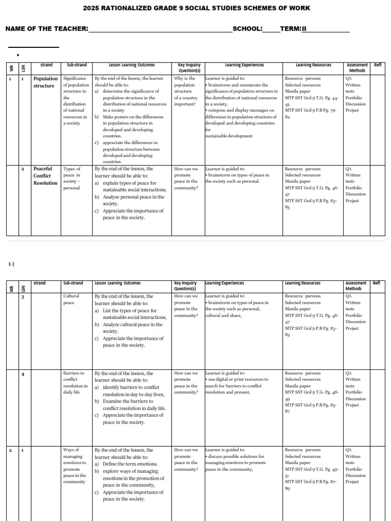 Grade 9 Social Studies Curriculum 2025 | PDF | Plate Tectonics | Learning