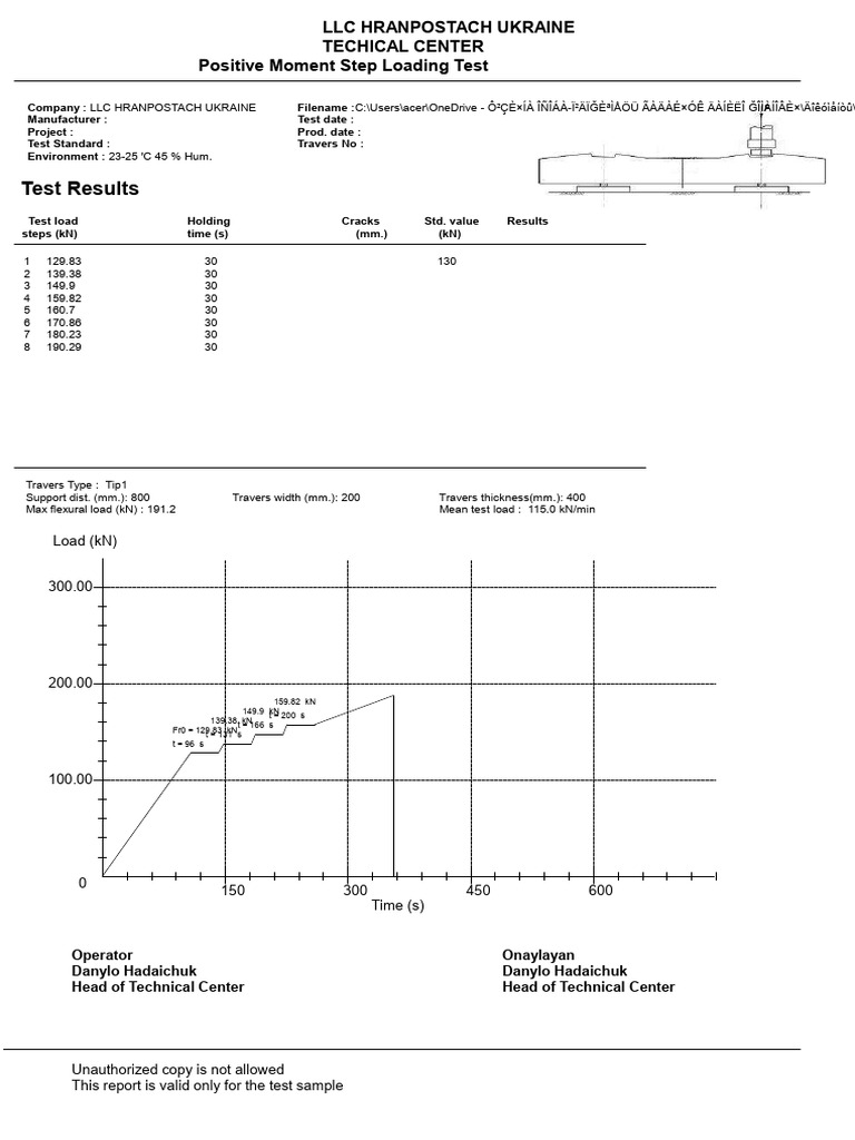 Test Results: Load (KN) 300.00 | PDF