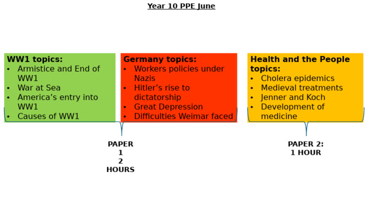 WW1, Germany, and Health Topics Overview | PDF