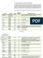 ToxiColaOrg AditivosProhibidos