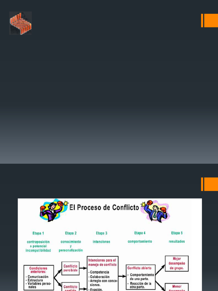 Manejo del Conflicto en Grupos | PDF | Comportamiento | Las emociones
