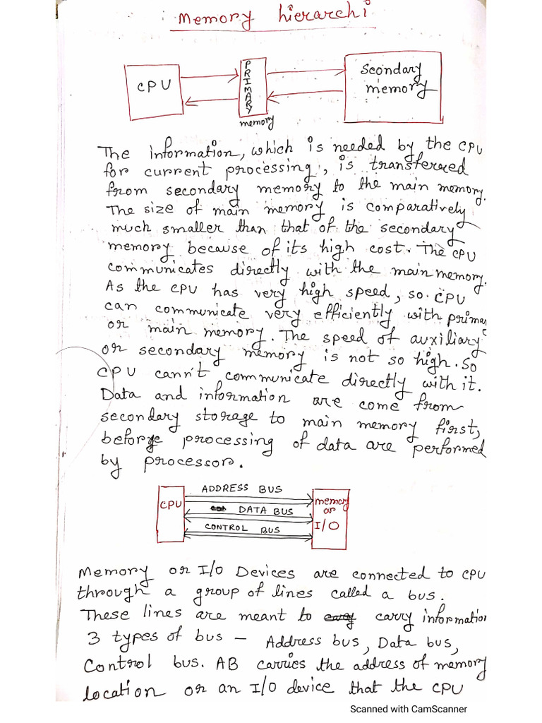Memory Hierarchy-Y | PDF