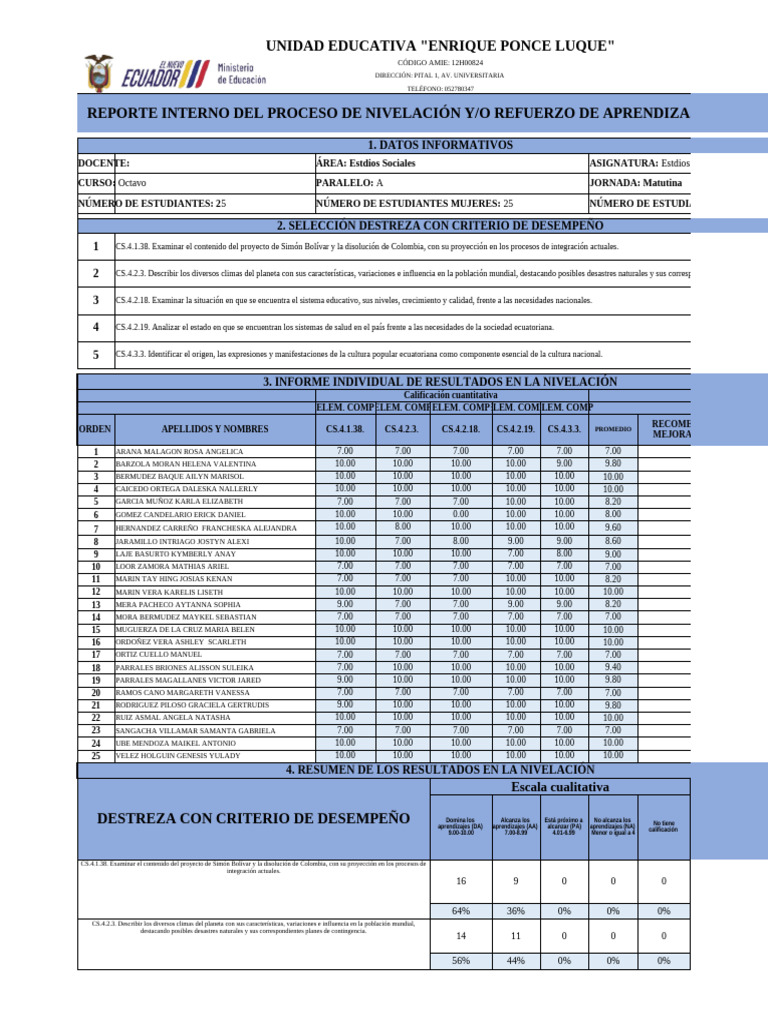 Formato Informe de Nivelación Bach. Tec 2025-2026-1 | PDF | Ecuador ...