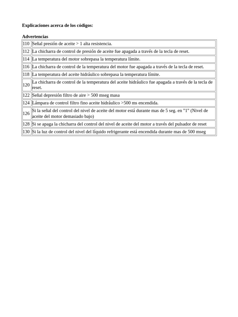 Codigos 4 | PDF