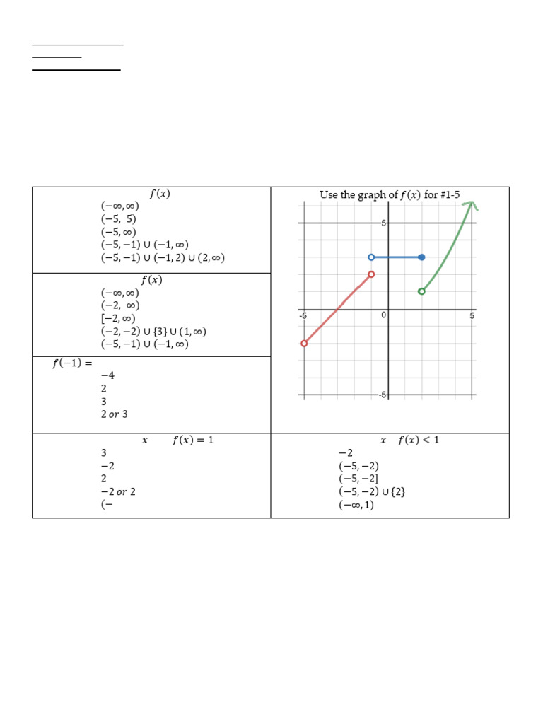 Math 2 Enhanced A Final Exam Review | PDF | Quadratic Equation ...