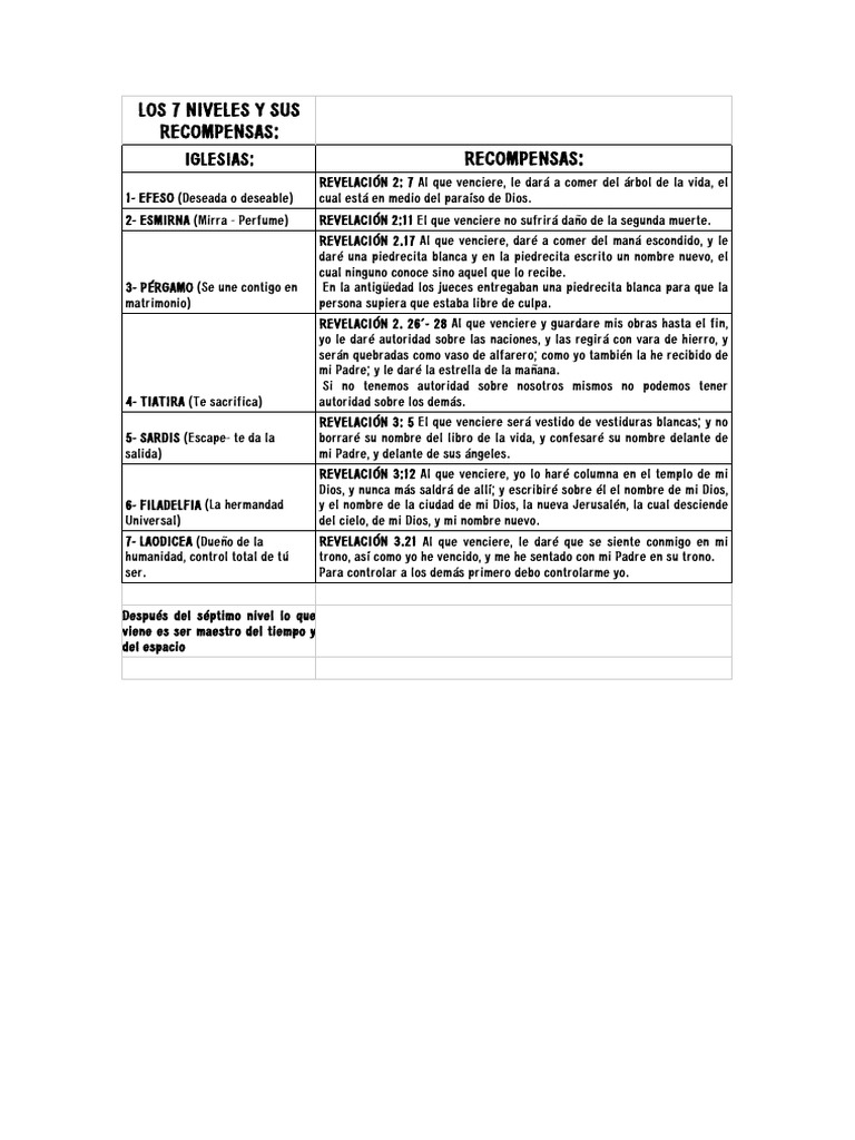 Recompensas de los 7 Niveles Espirituales | PDF | Creencia religiosa y ...