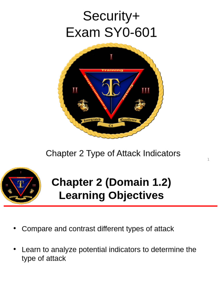 Security+ SY0-601: Attack Indicators Overview | PDF | Malware | Password