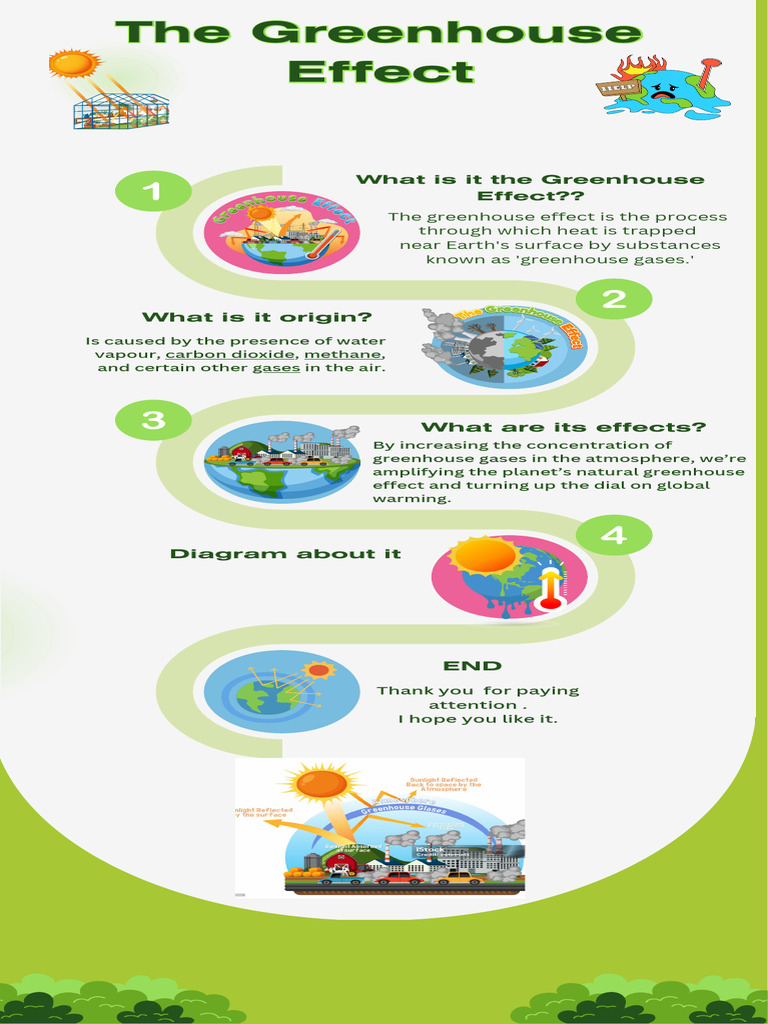 Understanding the Greenhouse Effect | PDF