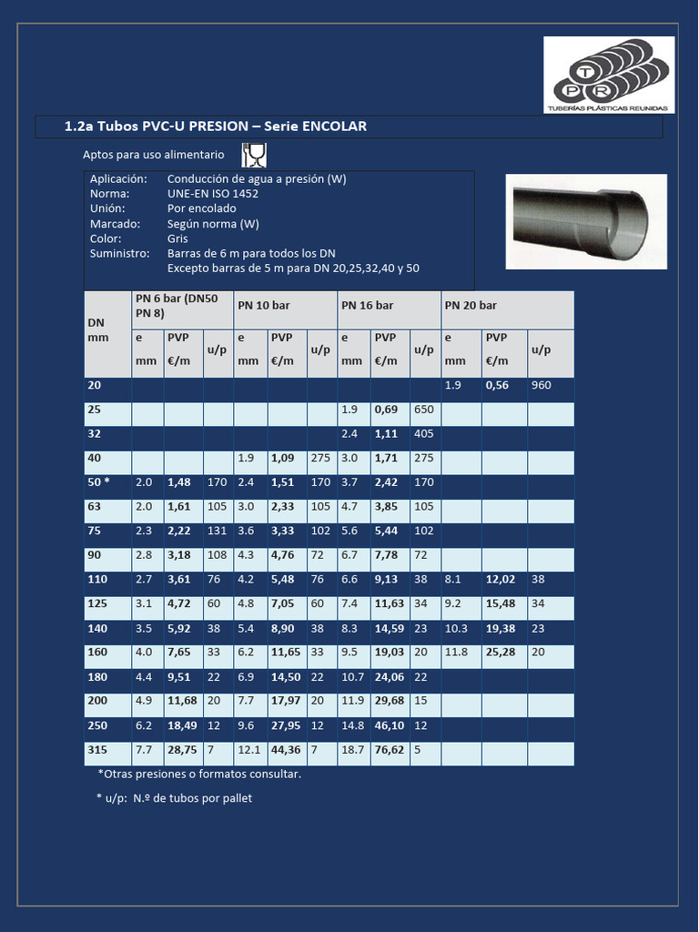 tabla-de-di-metros-y-presiones-pvc-pdf-procesos-industriales